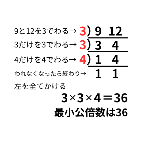 最小公倍数求め方ひっ算