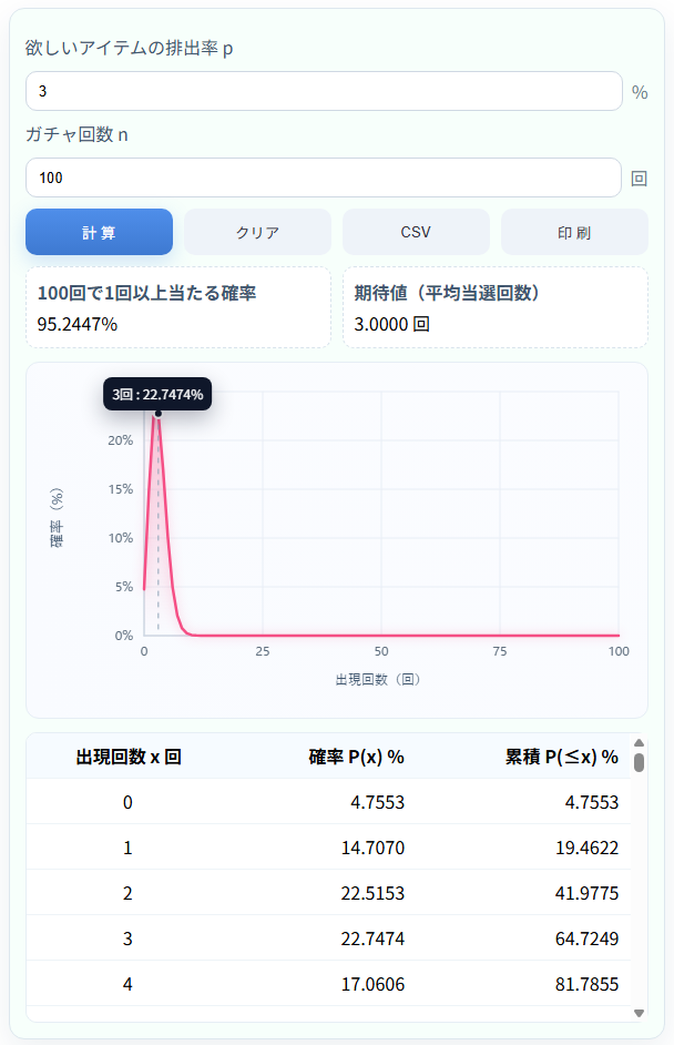 ガチャの確率分布計算機使用例